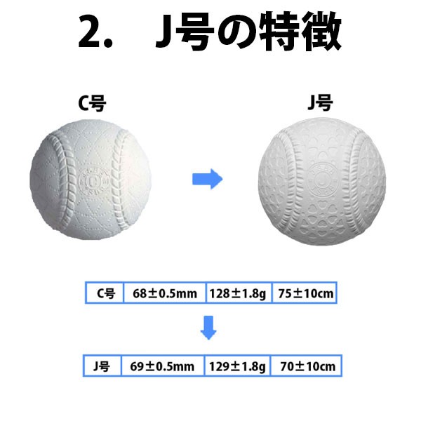 野球 ナガセケンコー J号球 J号 ボール 軟式野球 6ダース売り (72個入)  軟式野球ボール J-NEW