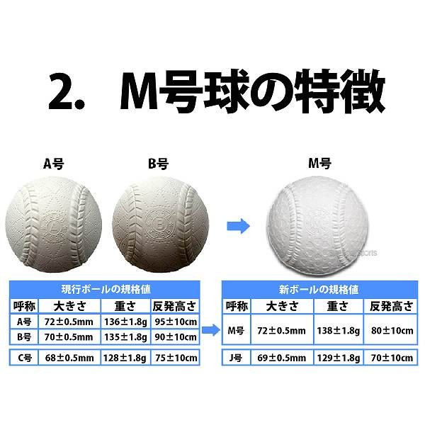 26%OFF M号球 M号ボール ナイガイ 試合球 軟式ボール 1ダース (12個入) naigai-M