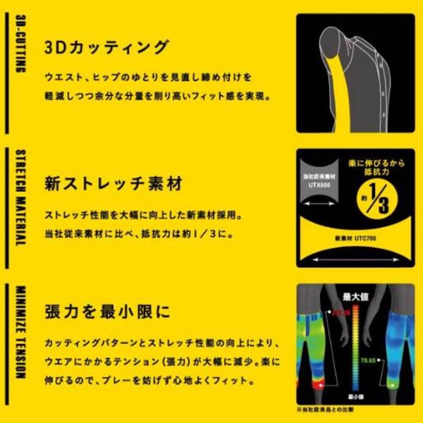 【R】 野球 ユニフォームパンツ ズボン SSK エスエスケイ ショート フィット PUP005S