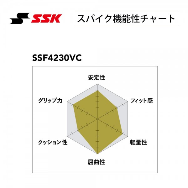 【塗りPのみ可】野球 スパイク ポイント ジュニア 大人 SSK グローロード MC2 ブロックソール マジックテープ ベルト ベルクロ 白スパイク プラスチック SSF4230VC