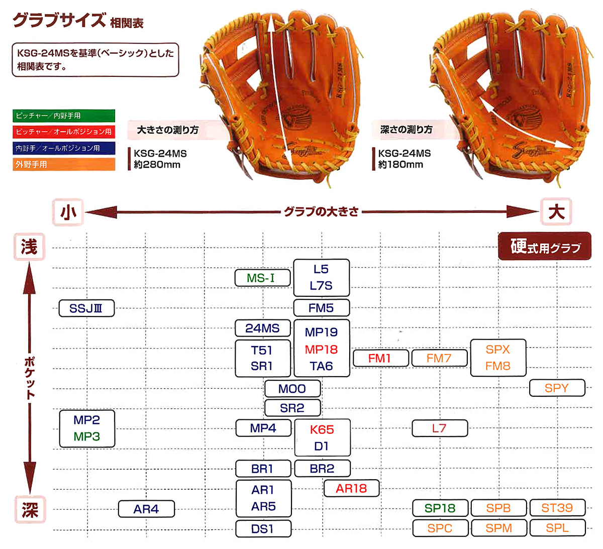 久保田スラッガー 硬式オーダーグローブグラブ 野球用品専門店スワロースポーツ
