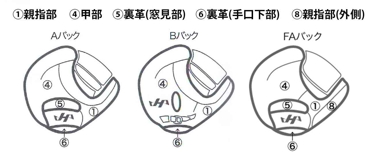 ハタケヤマ 硬式オーダー ファーストミット |野球用品 スワロースポーツ