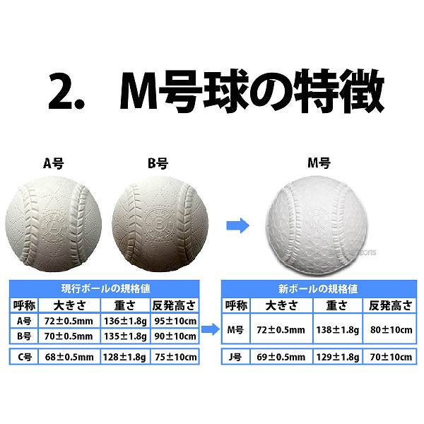 オンラインショッピング 野球ボール M号 公認球 10球 ダイワマルエス