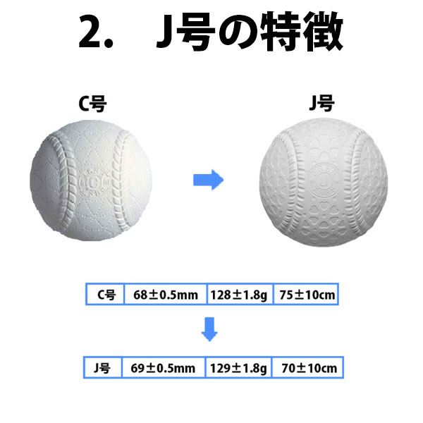 野球 ナガセケンコー J号球 J号 ボール 軟式球 1ダース売り (12個入 ...