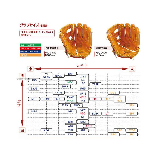 野球 久保田スラッガー 硬式グローブ グラブ 硬式 一般 外野 外野手用 大 KSG-SPC
